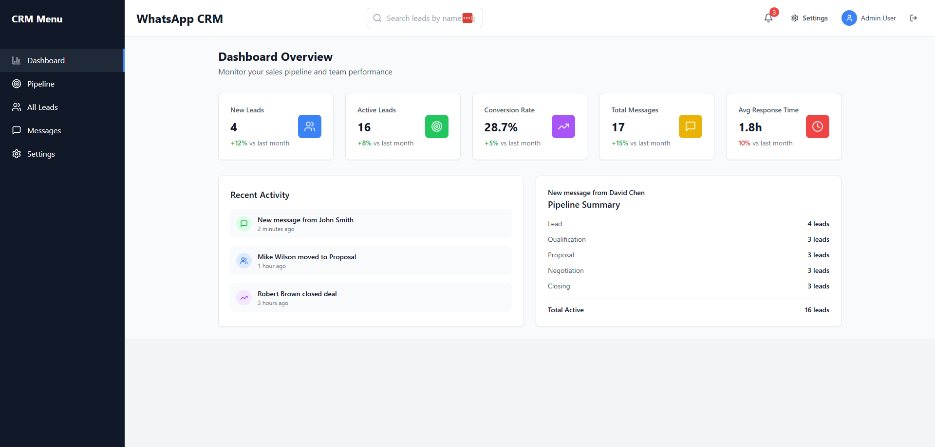 Visualização do Dashboard